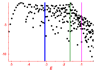 Strength function log
